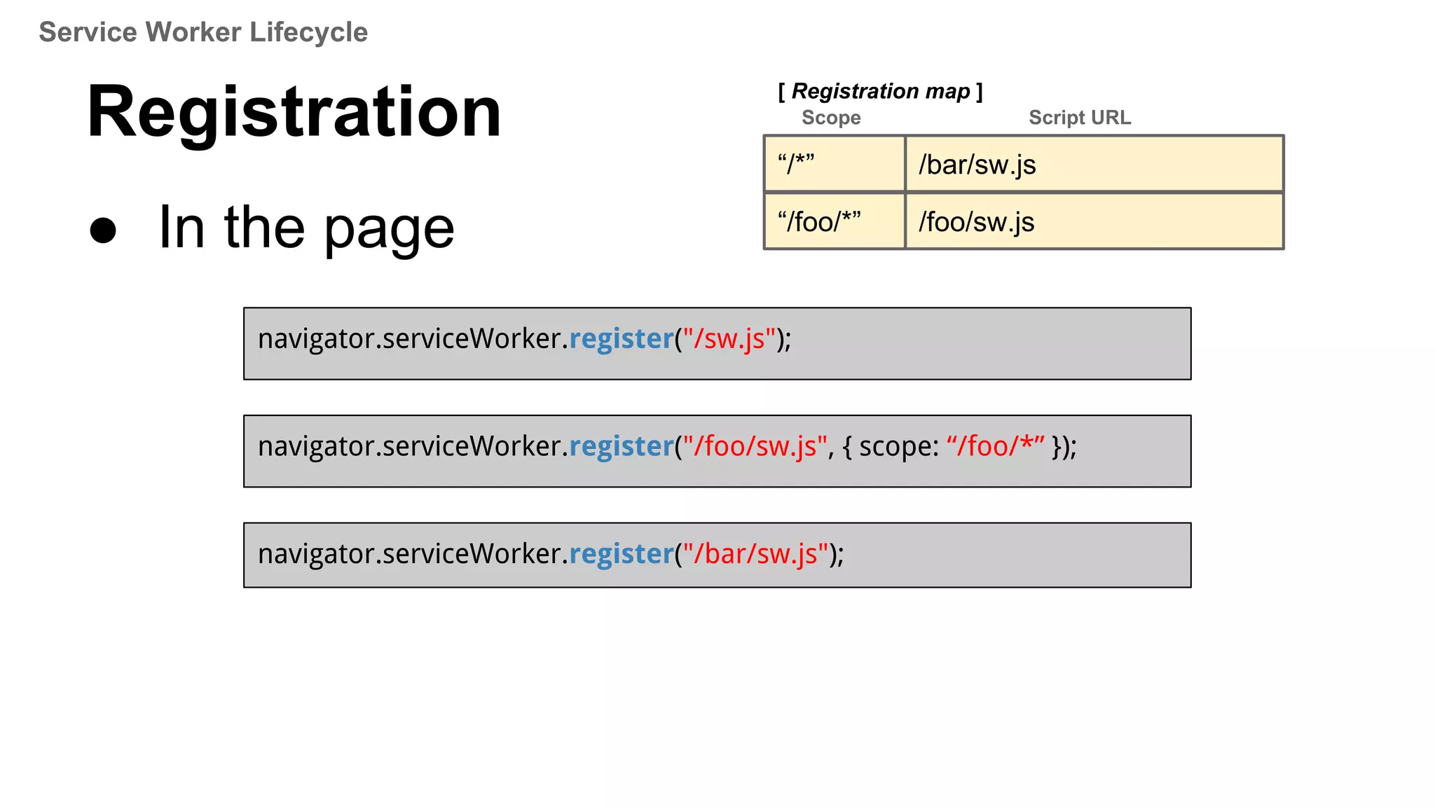 Registration
● In the page
navigator.serviceWorker.register("/sw.js");
“/*” /sw.js
[ Registration map ]
Scope Script URL
“/foo/*” /foo/sw.js
“/*” /bar/sw.js
Service Worker Lifecycle
navigator.serviceWorker.register("/foo/sw.js", { scope: “/foo/*” });
navigator.serviceWorker.register("/bar/sw.js");
 