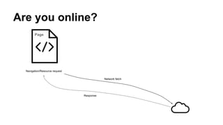 Are you online?
Navigation/Resource request
Page
Network fetch
Response
 