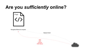 Are you sufficiently online?
Navigation/Resource request
Page
Network fetch
4XX
5XX
Timeout
DNS failure
 