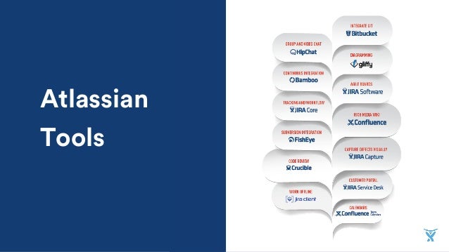 How Standardizing On Atlassian Products Is Helping Publicis Sapient S