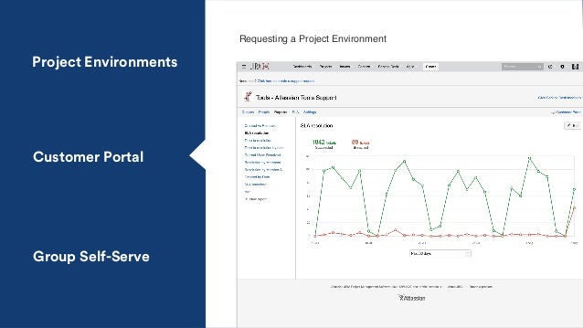 How Standardizing On Atlassian Products Is Helping Publicis Sapient S