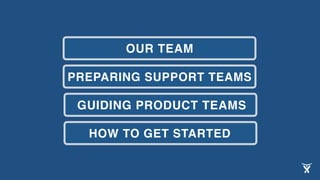 HOW TO GET STARTED
GUIDING PRODUCT TEAMS
PREPARING SUPPORT TEAMS
OUR TEAM
 
