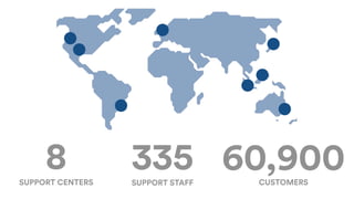 8SUPPORT CENTERS
335SUPPORT STAFF
60,900CUSTOMERS
 