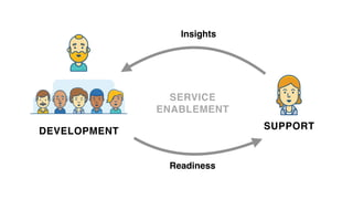 DEVELOPMENT
SUPPORT
Insights
Readiness
SERVICE
ENABLEMENT
 