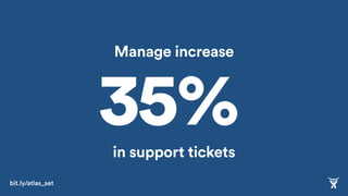 Manage increase
in support tickets
35%
bit.ly/atlas_set
 