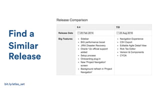 Find a
Similar
Release
7.0
bit.ly/atlas_set
 