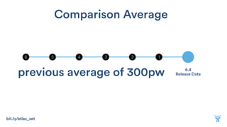 3456 2 1
6.4
Release Dateprevious average of 300pw
Comparison Average
bit.ly/atlas_set
 