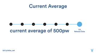 3456 2 1
7.0
Release Datecurrent average of 500pw
Current Average
bit.ly/atlas_set
 