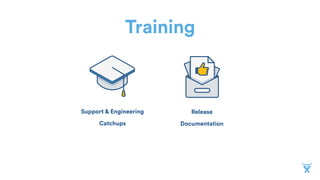 Release
Documentation
Support & Engineering
Catchups
Training
 