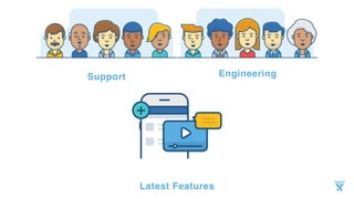 Engineering
Latest Features
Support
 