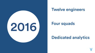 Dedicated analytics
Four squads
Twelve engineers
2016
 