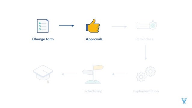Lean Change Management With Jira Service Desk