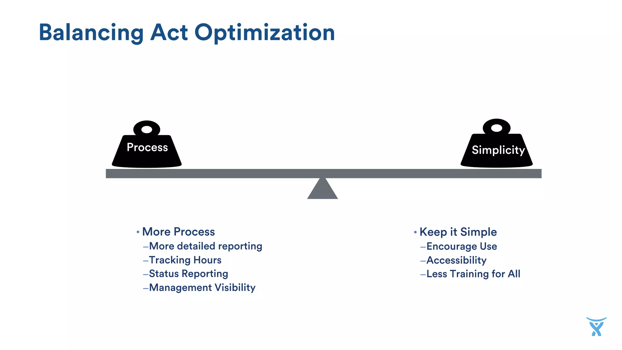 Balancing Act Optimization
• More Process
–More detailed reporting
–Tracking Hours
–Status Reporting
–Management Visibility
• Keep it Simple
–Encourage Use
–Accessibility
–Less Training for All
SimplicityProcess
 