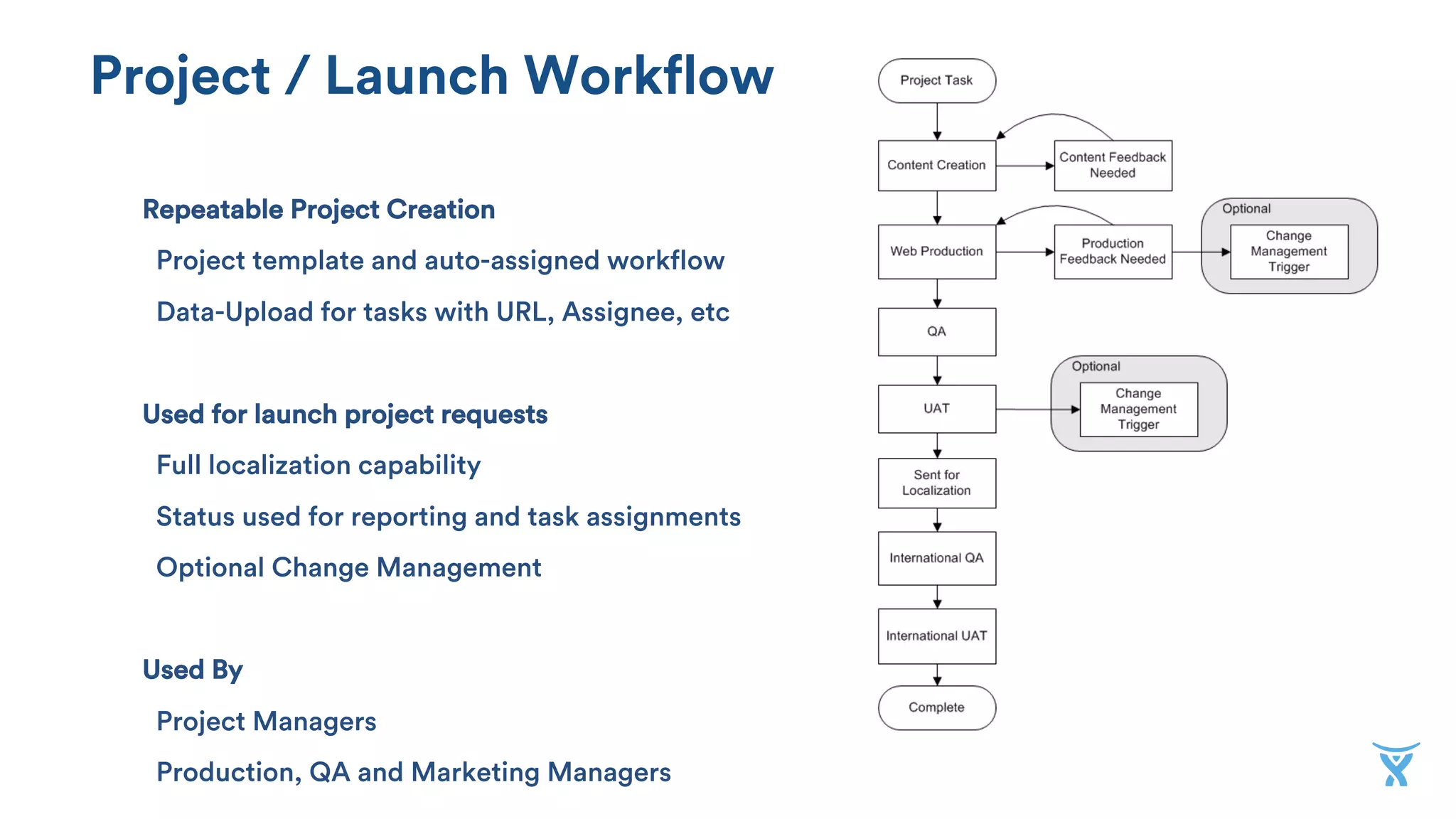 Project / Launch Workflow
Repeatable Project Creation
Project template and auto-assigned workflow
Data-Upload for tasks with URL, Assignee, etc
Used for launch project requests
Full localization capability
Status used for reporting and task assignments
Optional Change Management
Used By
Project Managers
Production, QA and Marketing Managers
 