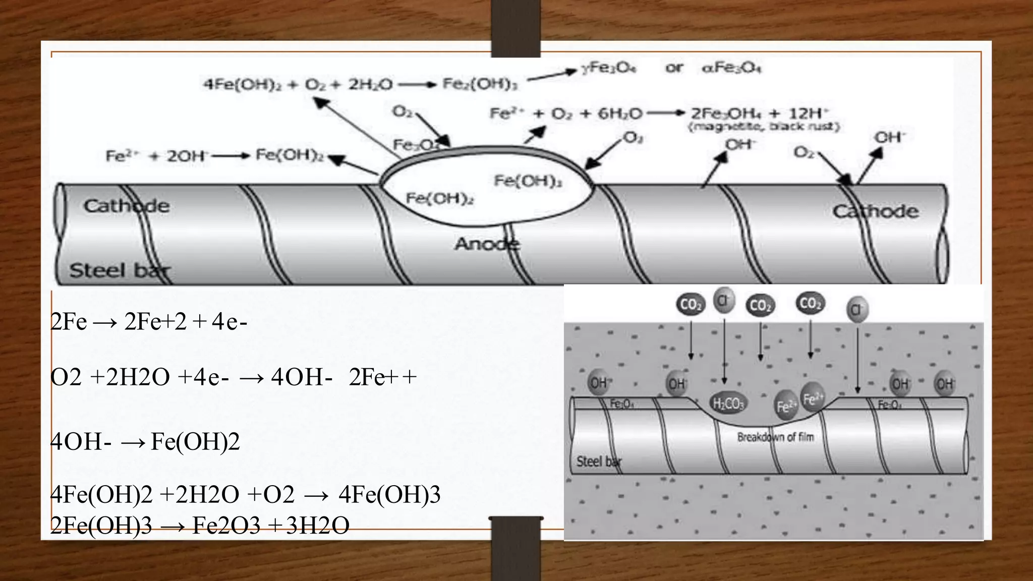 2Fe → 2Fe+2 + 4e-
O2 +2H2O +4e- → 4OH- 2Fe++
4OH- → Fe(OH)2
4Fe(OH)2 +2H2O +O2 → 4Fe(OH)3
2Fe(OH)3 → Fe2O3 +3H2O
 