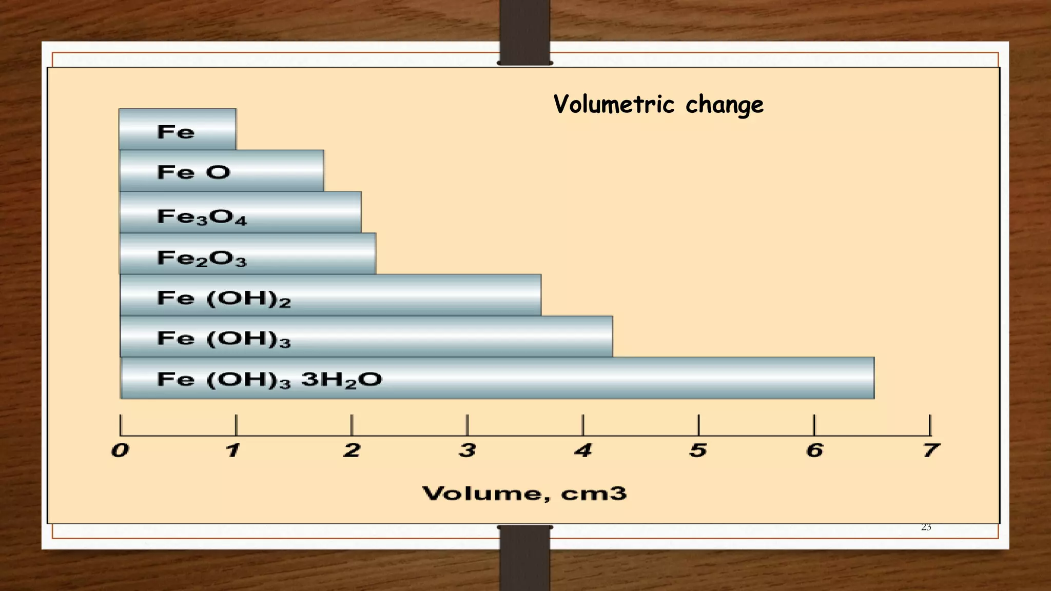 23
Volumetric change
 