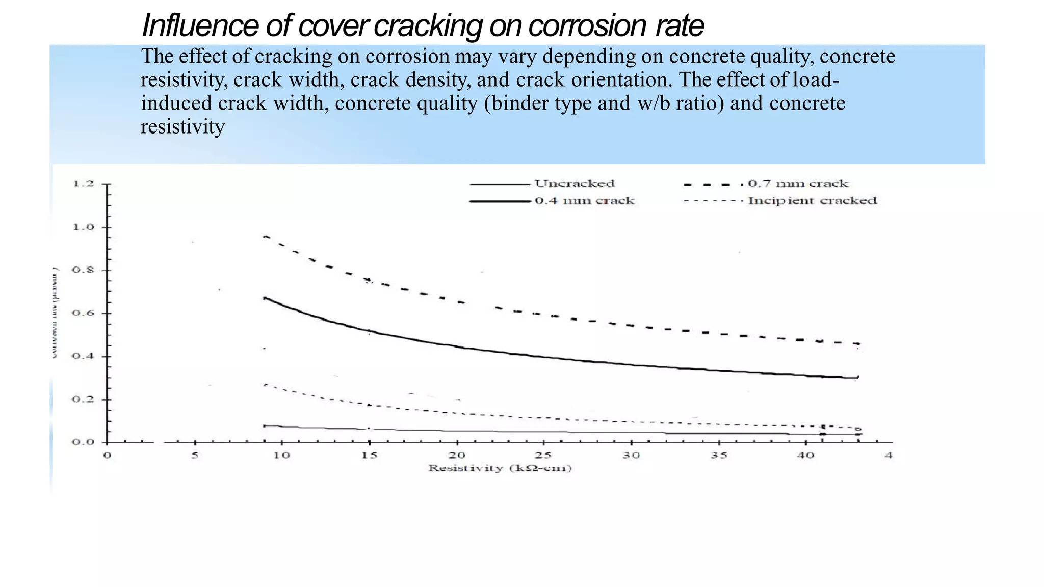 Influence of covercracking on corrosion rate
The effect of cracking on corrosion may vary depending on concrete quality, concrete
resistivity, crack width, crack density, and crack orientation. The effect of load-
induced crack width, concrete quality (binder type and w/b ratio) and concrete
resistivity
 