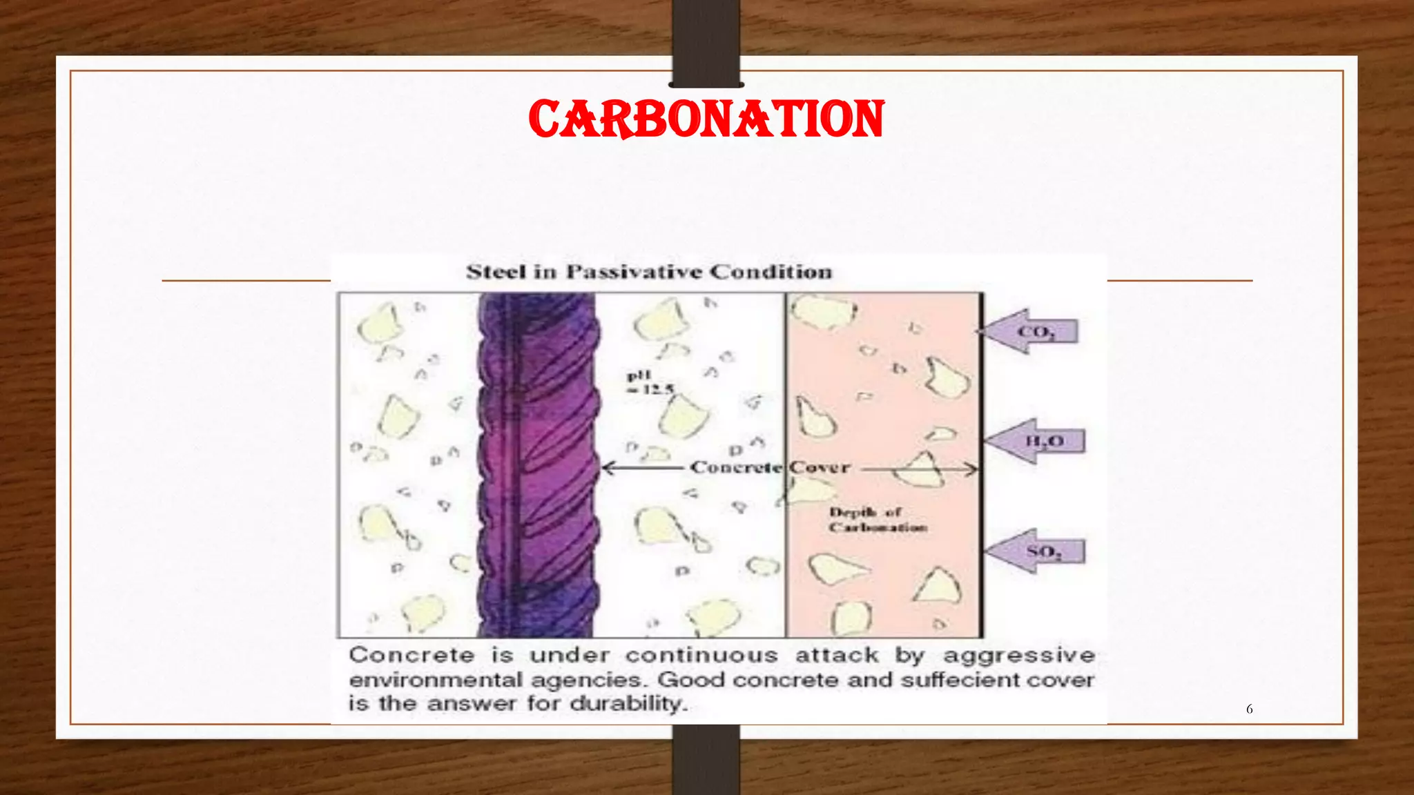 Carbonation
6
 