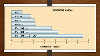 23
Volumetric change
 