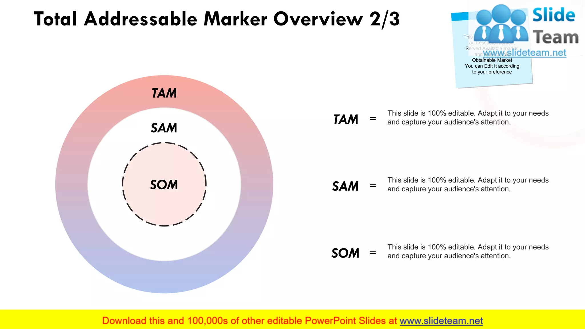 Total Addressable Marker Overview 2/3
This slide is 100% editable. Adapt it to your needs
and capture your audience's attention.TAM =
This slide is 100% editable. Adapt it to your needs
and capture your audience's attention.SAM =
This slide is 100% editable. Adapt it to your needs
and capture your audience's attention.SOM =
TAM
SAM
SOM
This Slide shows the Total
addressable market ,
Served Available market
and Serviceable
Obtainable Market
You can Edit It according
to your preference
19
 