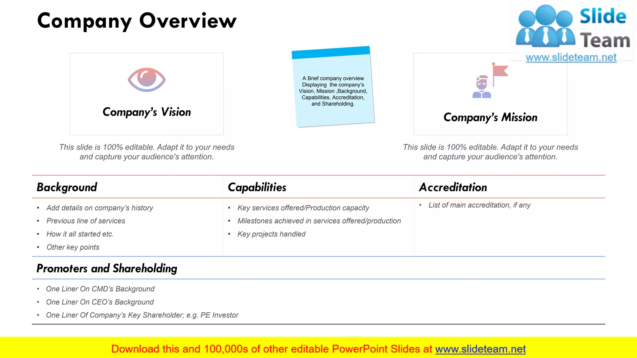 Company Overview
Background Capabilities Accreditation
• Add details on company’s history
• Previous line of services
• How it all started etc.
• Other key points
• Key services offered/Production capacity
• Milestones achieved in services offered/production
• Key projects handled
• List of main accreditation, if any
Promoters and Shareholding
• One Liner On CMD’s Background
• One Liner On CEO’s Background
• One Liner Of Company’s Key Shareholder; e.g. PE Investor
This slide is 100% editable. Adapt it to your needs
and capture your audience's attention.
Company’s Vision Company’s Mission
This slide is 100% editable. Adapt it to your needs
and capture your audience's attention.
A Brief company overview
Displaying the company’s
Vision, Mission ,Background,
Capabilities, Accreditation,
and Shareholding.
4
 