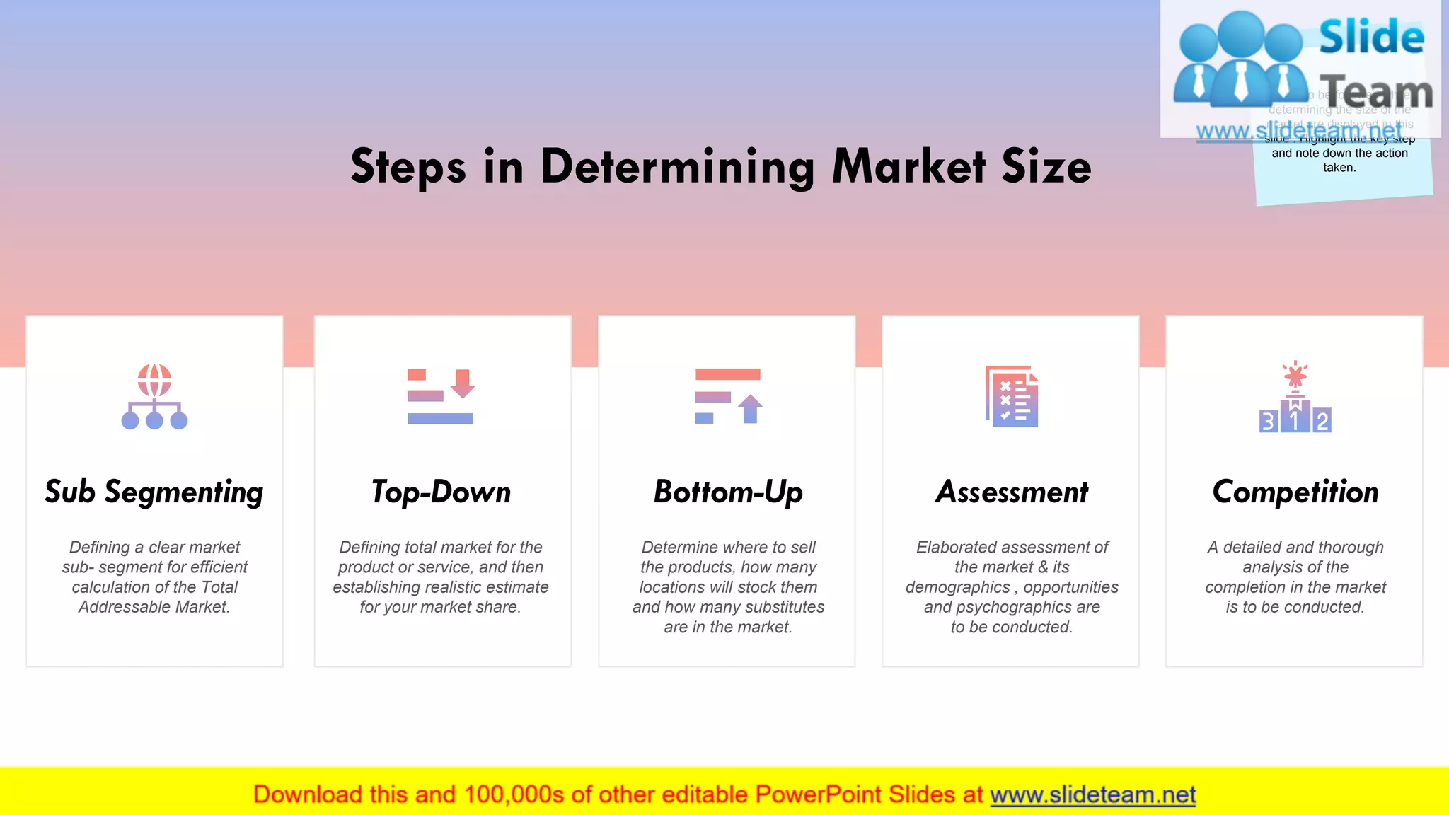 Steps in Determining Market Size
Defining total market for the
product or service, and then
establishing realistic estimate
for your market share.
Top-Down
Determine where to sell
the products, how many
locations will stock them
and how many substitutes
are in the market.
Bottom-Up
Elaborated assessment of
the market & its
demographics , opportunities
and psychographics are
to be conducted.
Assessment
A detailed and thorough
analysis of the
completion in the market
is to be conducted.
Competition
Defining a clear market
sub- segment for efficient
calculation of the Total
Addressable Market.
Sub Segmenting
Steps to be followed while
determining the size of the
market are displayed in this
slide . Highlight the key step
and note down the action
taken.
9
 