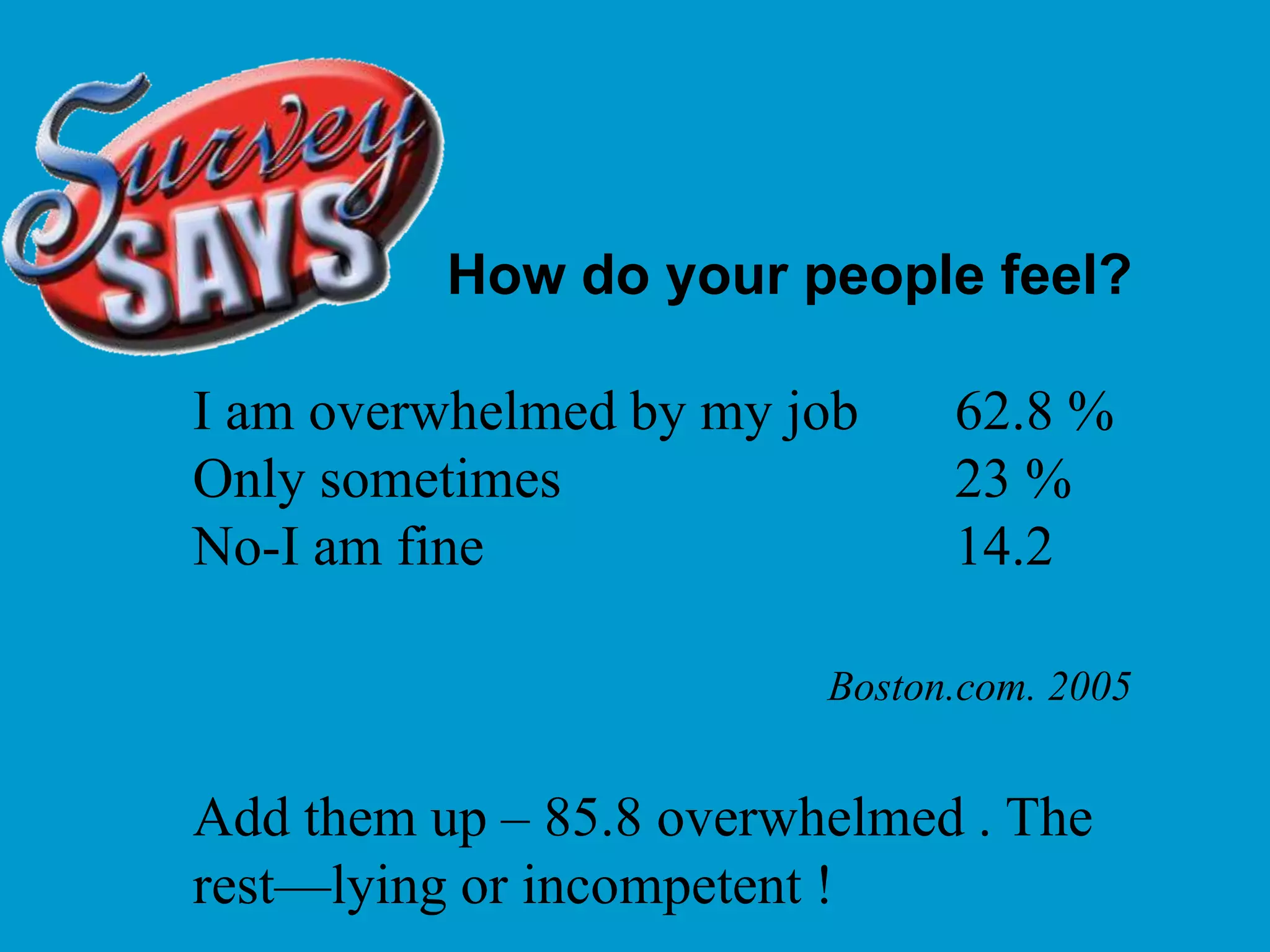 		How do your people feel?I am overwhelmed by my job	62.8 %Only sometimes 			23 %No-I am fine 				14.2 Boston.com. 2005Add them up – 85.8 overwhelmed . The rest—lying or incompetent ! 