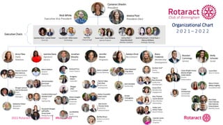 2022 Rotaract Preconvention #Rotaract22
Cameron Shevlin
President
Nick White
Executive Vice President
Jessica Poor
President-Elect
Anna Fikes
Public
Relations
Jennifer
Moore
Programs
Katelyn Elrod
Recruitment
Brandon
Cummings
Service
Molly
Schuster
Social
Alana
Frederick
Membership
Development
Jonathan
Murphy
Finance
Jasmine Davis
Signature
Service
Yvonne Taunton
Alex Valencia
Communication
Managers
Derrick Gooden
Ana Soule
Ready2Read
Roosevelt Morgan
Jeff Ruffin
Grace Greer
Ready2Succeed
Crystal Smitherman*
Gardner Vick*
College
Signing Day
Mario Addison
Achieve
Alabama
Rutland Price
Event Finance
Bridgette
Adams
Controller
Allison Swagler
AJ Mercer
Corporate
Sponsors
Lee Mallette
Grant
Fundraising
Katlyn Caldwell
Annual Meeting
Patrick Talley
Taft Elliot
Professional
Development
Kaitlyn Puzzitello
Julian Grant
RED Talks
Jake Gurkin
Thomas Yerby
Luncheon
Administrators
Berkley Bryan
Rotary Luncheon
Liaison
Katie Heywood
Tripp Moss
Recruitment
Zach Steinfeld
Partnership
Kristen
Cottingham
Application
Gardner Vick*
Rotary
Transition
Ying Lin
Ross Kennedy
Leadership
Development
Grace Elliot
Membership
Engagement
Amy Thomas
Lauren Branch
New Member
Onboarding
Hailey Lann
Arthur Fisher
Board Fellows
Jasmine Shaw + James Parker
Diversity
Lou Arnold + Wille Colvin
Technology
Kurt Key
Chief of Staff
Susan Cash + Giuli Williams
Special Projects
Joshua Neel +
Kalya Moreland
Member Analytics
Sarah Brackmann + Emily Ruzic +
Marcus Williams
Strategic Planning
Casey Wright Hinton
Mandy Wright
Caitlin Mullin
Service
Ambassadors
Crystal
Smitherman
Sustainable
Partnership
Laura Klien
Hack-It Classic
Macy Vintson
Abbey Hughley
Foundation Ball
Bea Dallas
Clare Ubersax
Alex Valencia
DrewDickson
Monthly Social
Organizational Chart
2 0 2 1 – 2 0 2 2
Executive Chairs
Maggie
Elliot
Controller
Morgan Jackson
Garrick Moultrie
Event
Comms
Managers
Katharine Patton
Newsletter
Manager
Cayman Caven
Mentorship
Program
 