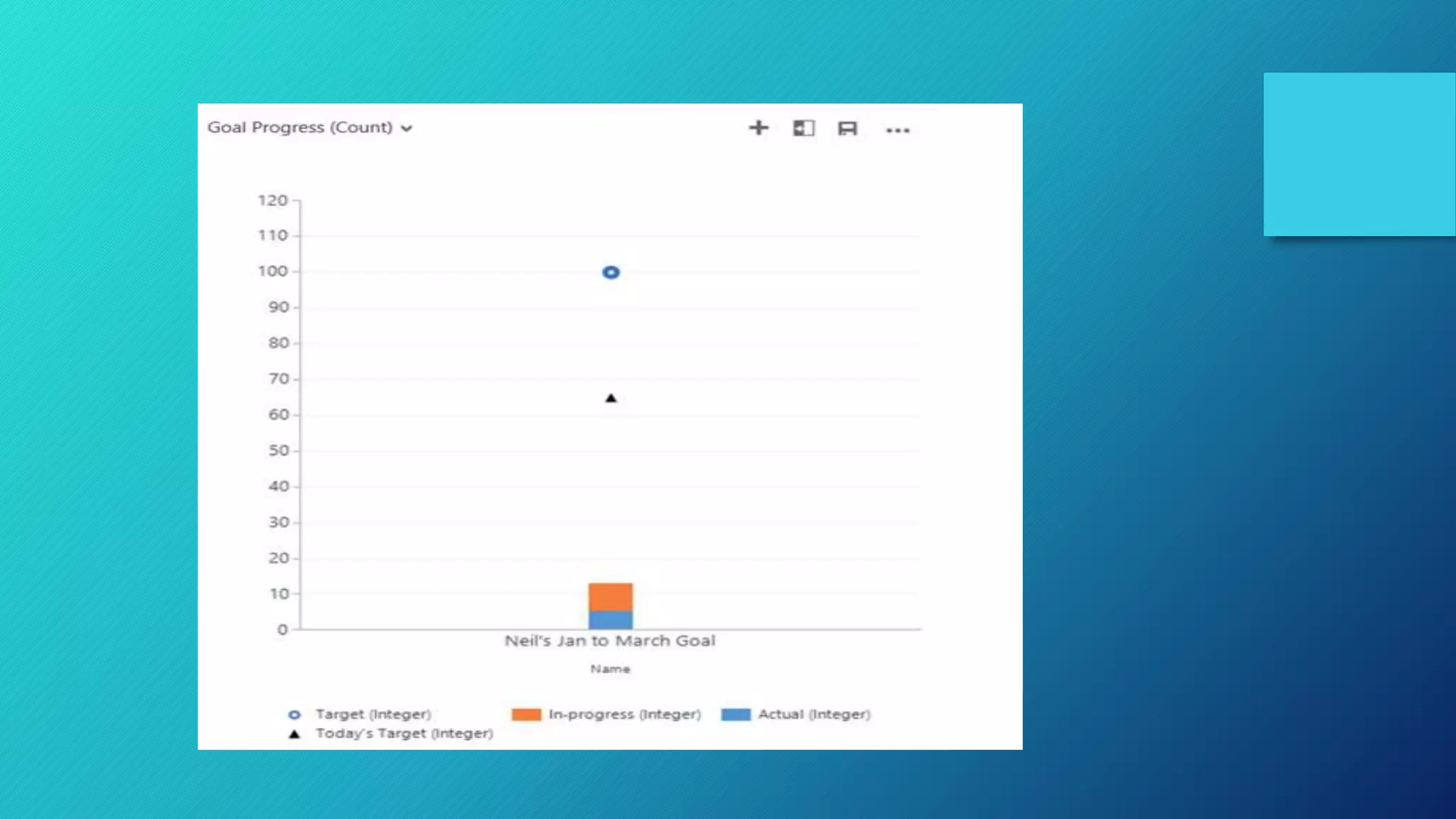 Service Analysis - Microsoft Dynamics CRM 2016 Customer Service