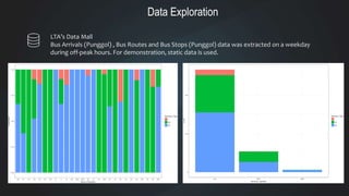 Service analytics: A proposal to LTA Singapore for on-demand bus trials ...