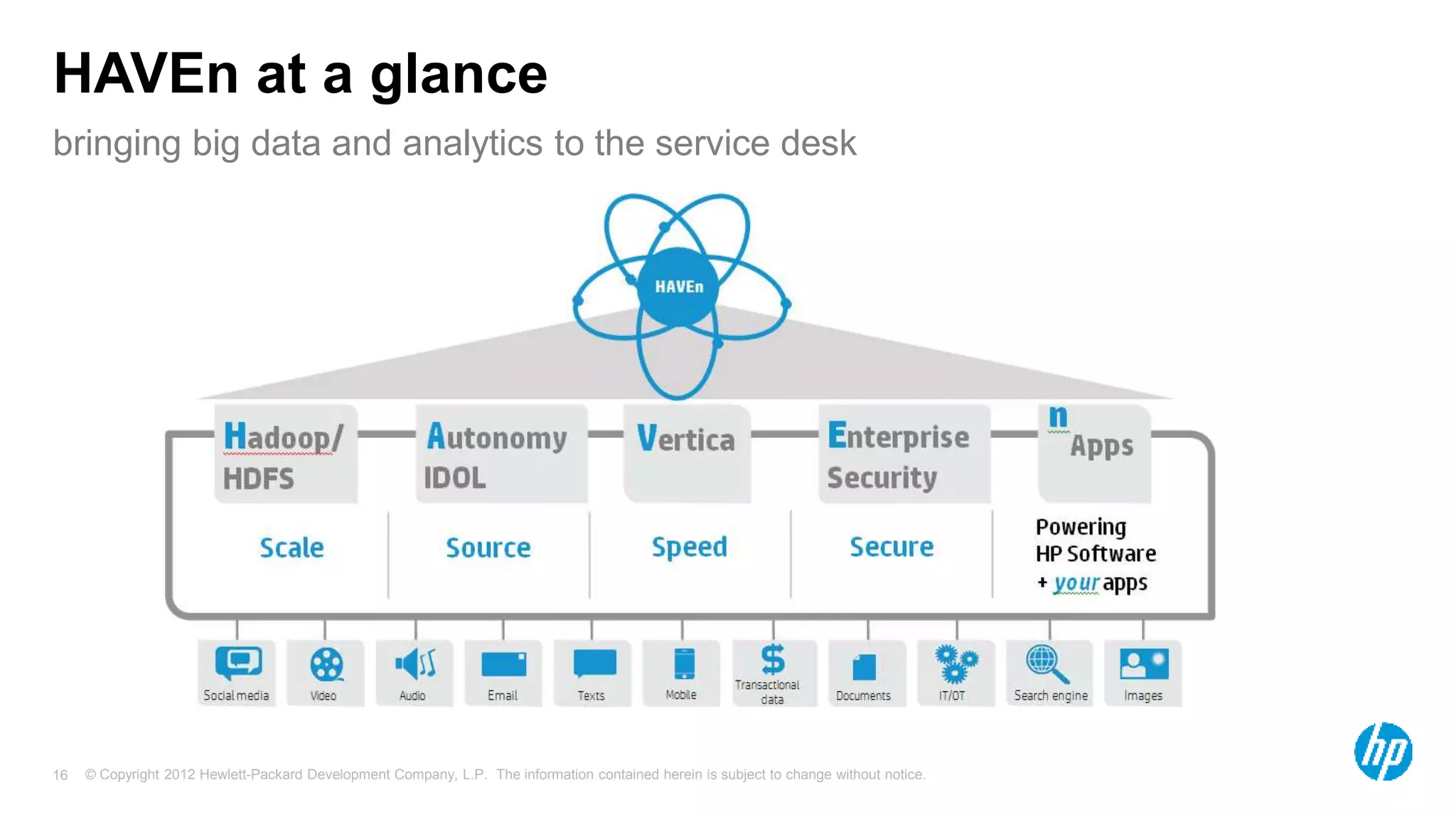 © Copyright 2012 Hewlett-Packard Development Company, L.P. The information contained herein is subject to change without notice.16
bringing big data and analytics to the service desk
HAVEn at a glance
 