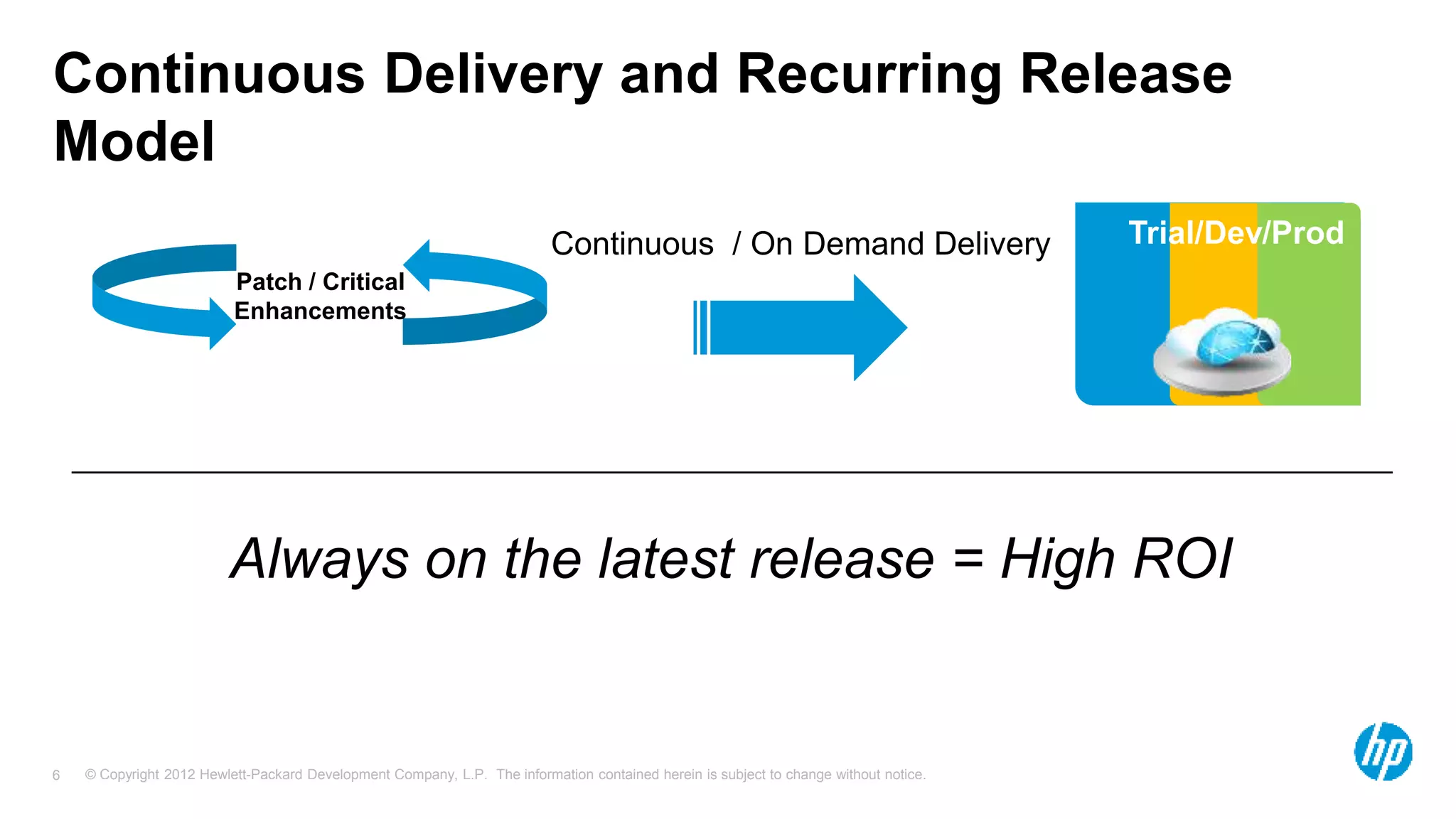 © Copyright 2012 Hewlett-Packard Development Company, L.P. The information contained herein is subject to change without notice.6
Continuous Delivery and Recurring Release
Model
Patch / Critical
Enhancements
Continuous / On Demand Delivery Trial/Dev/Prod
Always on the latest release = High ROI
 
