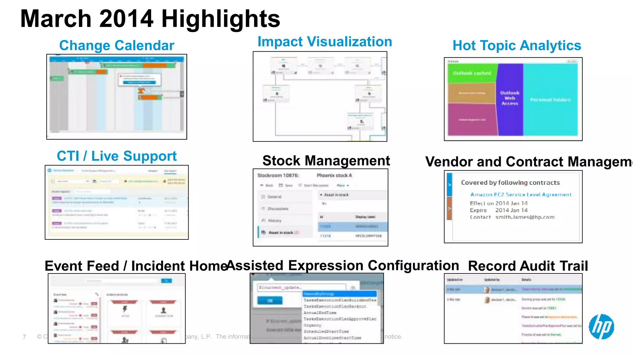 © Copyright 2012 Hewlett-Packard Development Company, L.P. The information contained herein is subject to change without notice.7
March 2014 Highlights
Change Calendar Impact Visualization Hot Topic Analytics
CTI / Live Support
Event Feed / Incident HomeAssisted Expression Configuration
Stock Management
Record Audit Trail
Vendor and Contract Manageme
 