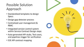 Possible Solution
Approach
• Standardized templates to design
Specs
• Design gap detector process
• Centralized user management &
RBAC
• Integrated version control system
within Service Contract Design steps
• Auto generated API stubs, Test cases,
and pipelines trigger for verification
• E2E API contract mapping
 