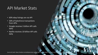 API Market Stats
• 60% ebay listings are via API
• 50% of SalesForce transactions
from APIs
• Google receives 5 billion API calls
daily
• Netflix receives 10 billion API calls
daily
Source & Credit: https://medium.com/pdf-generator-api/api-easy-understandable-and-quick-tutorial-for-everyone-2ba985633e1c
 