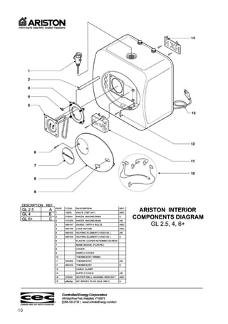 Service ariston serpong 0813-8024-0365 | PDF