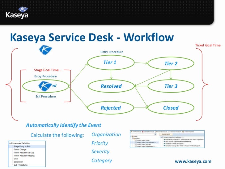 service desk workflow kaseya connect 2012 service automation service desk workflow kaseya connect 2012 service automation
