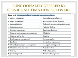 SERVICE AUTOMATION.pptxbusiness authorities | PPTX