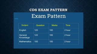 CDS EXAM PATTERN
 