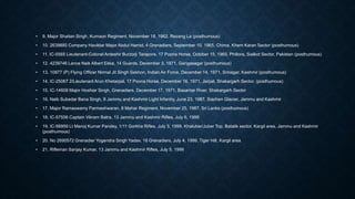 • 9. Major Shaitan Singh, Kumaon Regiment, November 18, 1962, Rezang La (posthumous)
• 10. 2639885 Company Havildar Major Abdul Hamid, 4 Grenadiers, September 10, 1965, Chima, Khem Karan Sector (posthumous)
• 11. IC-5565 Lieutenant-Colonel Ardeshir Burzorji Tarapore, 17 Poona Horse, October 15, 1965, Phillora, Sialkot Sector, Pakistan (posthumous)
• 12. 4239746 Lance Naik Albert Ekka, 14 Guards, December 3, 1971, Gangasagar (posthumous)
• 13. 10877 (P) Flying Officer Nirmal Jit Singh Sekhon, Indian Air Force, December 14, 1971, Srinagar, Kashmir (posthumous)
• 14. IC-25067 2/Lieutenant Arun Khetarpal, 17 Poona Horse, December 16, 1971, Jarpal, Shakargarh Sector, (posthumous)
• 15. IC-14608 Major Hoshiar Singh, Grenadiers, December 17, 1971, Basantar River, Shakargarh Sector
• 16. Naib Subedar Bana Singh, 8 Jammu and Kashmir Light Infantry, June 23, 1987, Siachen Glacier, Jammu and Kashmir
• 17. Major Ramaswamy Parmeshwaran, 8 Mahar Regiment, November 25, 1987, Sri Lanka (posthumous)
• 18. IC-57556 Captain Vikram Batra, 13 Jammu and Kashmir Rifles, July 6, 1999
• 19. IC-56959 Lt Manoj Kumar Pandey, 1/11 Gorkha Rifles, July 3, 1999, Khaluber/Juber Top, Batalik sector, Kargil area, Jammu and Kashmir
(posthumous)
• 20. No 2690572 Grenadier Yogendra Singh Yadav, 18 Grenadiers, July 4, 1999, Tiger Hill, Kargil area
• 21. Rifleman Sanjay Kumar, 13 Jammu and Kashmir Rifles, July 5, 1999
 