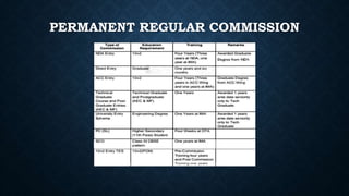 PERMANENT REGULAR COMMISSION
 