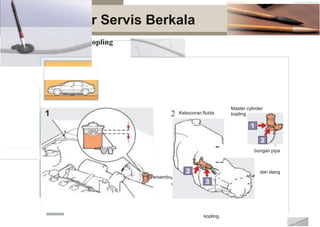Permukaan fluida
P
~--- --·-
Persam
r=
ngan pipa
dan slang
Silinder pembebas
Prosedu
Pemeriksaan K
r Servis Berkala
opling
2 Kebocoran fluida kopling
bungan pipa
ersambu
Master cylinder
- ·
--
dan slang
kopling
 