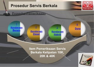 Prosedur Servis Berkala
Prosedur Pemeriksaan
1
Kendaraan
Bensin
4
Dyna
2
Kendaraan
Diesel
3
Kendaraan
Hybrid
Item Pemeriksaan Servis
Berkala Kelipatan 10K,
20K & 40K
 