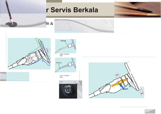 Prosedu
Pemeriksaan T Telescopic Steering

' '
 
 I
I 
 
 t
,.
'
'



 
 '
 

''
'
 
I

'

r Servis Berkala
ilt &
Uppar fulcrum
type
,-
Lower fulcrum
typm
 