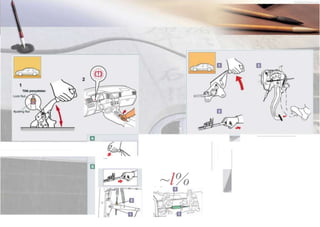 :1
Prosedur Servis Berkala
Pemeriksaan & penyetelan rem parkir
~~
~l%
 