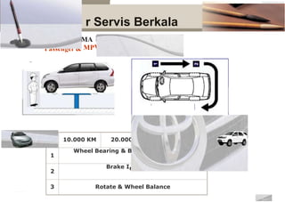 Prosedu
PERIODIC
Passenger &
NTENANCE
V
N
O
0 KM 40.000 KM
all Joint Inspection
nspection
El ·4 11
2
r Servis Berkala
MA
MP
10.000 KM 20.00
1
Wheel Bearing & B
2
Brake I
3 Rotate & Wheel Balance
' l
- ····
 