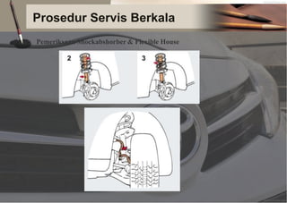 Prosedur Servis Berkala
Pemeriksaan Shockabshorber & Flexible House
 