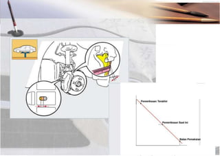 Prosedur Servis Berkala
Pemeriksaan Keausan Pad
EstJmasl slsa bralce pad setelah menempuh Jarak tertentu
Jumlah slsa pad
10mm
I
I
I
I
I
I
I
I
I
I
Smm I
--t----------
1
I
I
I
I
I
I
I
1mm -,------------r---------
I
I
 