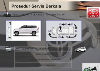 Prosedur Servis Berkala
PERIODIC MAINTENANCE Passenger & MPV
NO 10.000 KM 20.000 KM 40.000 KM
1 Lights Inspection
2 Interior Function Inspection
3 Exterior Inspection
 