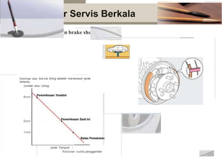 Prosedu
Periksa Keausa oes
I
I
I
I
I
I
I
I
I
_.,.I
I
I
I
I
I I
I I
I
-,------------
I
T-----
I
I I
I
I I
I
I I
I
I I
r Servis Berkala
n brake sh
EstJmasl slsa bra.Ice lining setelah menempuh jarak
tertentu
Jumlah slsa /Jnlng
4mm
2mm
1mm
Jarak Tempuh ,
Perklraan waJdu penggantlan
_
 